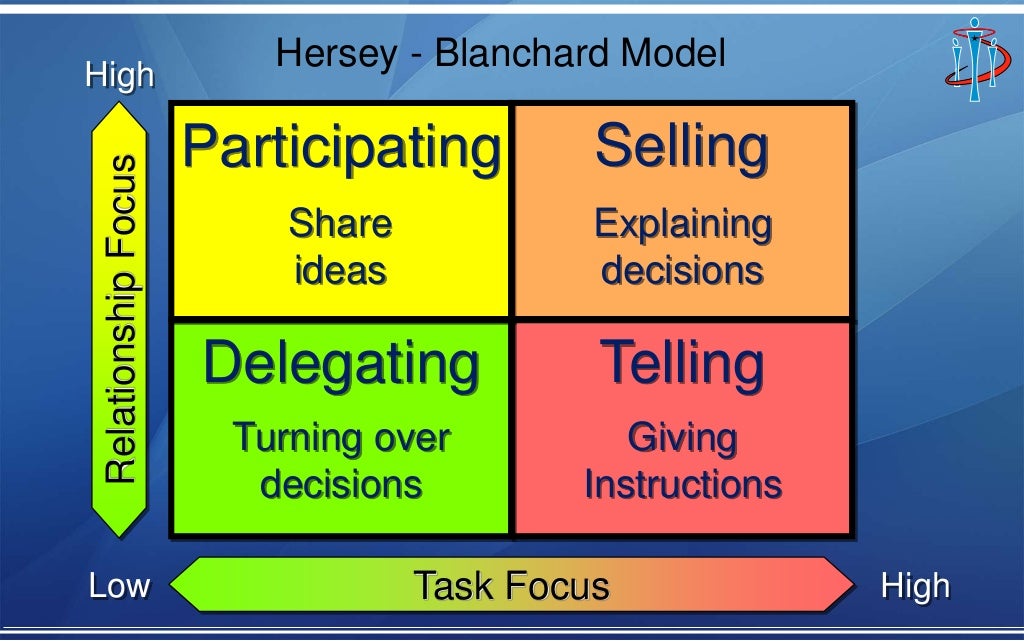 Situational Leadership Matching Leadership Style With Follow Readin…
