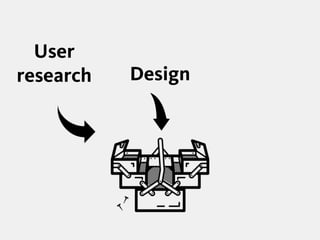 Design
User
research
 