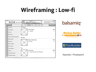 Wireframing : Low-fi
Keynote / Powerpoint
 