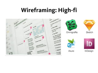 Wireframing: High-fi
Axure InDesign
Omnigrafﬂe Sketch
 