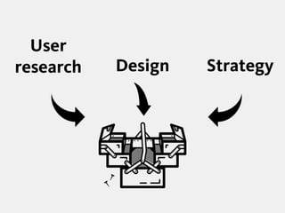 StrategyDesign
User
research
 