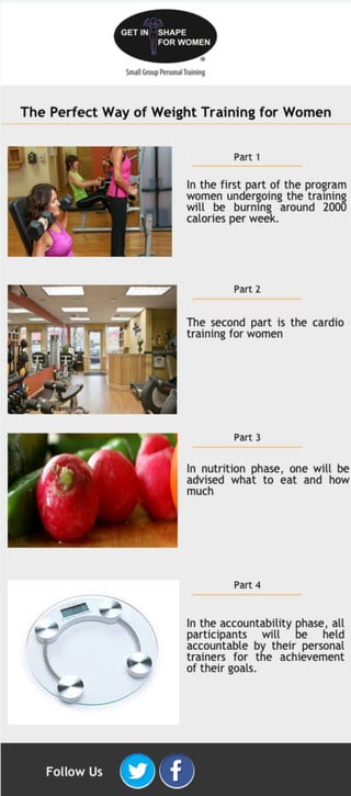 The Perfect Way of Weight Training for Women