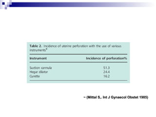 ~ (Mittal S,~ (Mittal S,.. Int J Gynaecol Obstet 1985)Int J Gynaecol Obstet 1985)
 
