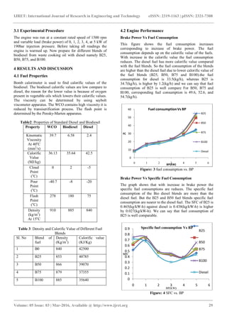 The performance and exhaust emission analysis of diesel engine using ...