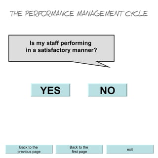Is my staff performing in a satisfactory manner? YES NO Is my staff performing  in a satisfactory manner? Back to the  previous page Back to the  first page exit 