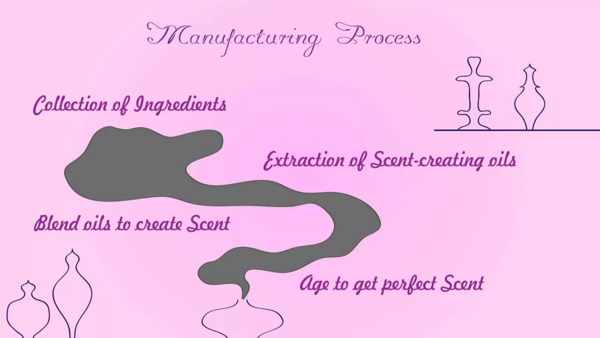 The Perfume Project - Part 1