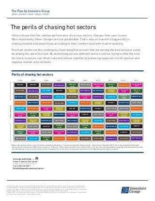 *Please see reverse side for more information regarding the sectors. They are based on the Global Industry Classification Standard (GICS) which was developed by Morgan
Stanley Capital International (MSCI) and consists of 10 sectors. ACWI is defined as All Country World Index. They are a market capitalization weighted index designed to provide
a broad measure of equity-market performance throughout the world and is comprised of stocks from both developed and emerging markets.
Perils of chasing hot sectors
The perils of chasing hot sectors
History shows that the relative performance of various sectors changes from year to year.
More importantly, these changes are not predictable. That’s why an investor’s biggest ally is
staying invested and diversifying according to their comfort level with market volatility.
The chart reinforces this strategy by illustrating that sectors that are among the best one year could
be among the worst the next. By diversifying across different sectors and not trying to time the next
hot trend, investors can offset risks and reduce volatility by balancing exposure in both positive and
negative market environments.
Insurance products and services distributed through I.G. Insurance Services Inc. Insurance license sponsored by
The Great-West Life Assurance Company. Written and published by Investors Group as a general source of infor-
mation only. Not intended as a solicitation to buy or sell specific investments, or to provide tax, legal or investment
advice. Seek advice on your specific circumstances from an Investors Group Consultant.
Trademarks, including Investors Group, are owned by IGM Financial Inc. and licensed to its subsidiary corporations.
© Investors Group Inc. 2014 MP1788 (01/2014)
RICHARD SHEPPARD CFP
Senior Financial Consultant
Investors Group Financial Services Inc.
Tel: (403) 226-5531
Richard.Sheppard@investorsgroup.com
performance
2004 2005 2006 2007 2008 2009 2010 2011 2012 2013
25.83
utilities
telecom
materials
financials
consumer
staples
industrials
energy
Info Tech
materials
energy
telecom
utilities
consumer
staples
industrials
Info Tech
financials
consumer
staples
utilities
telecom
energy
industrials
Info Tech
materials
financials
Info Tech
materials
financials
industrials
energy
consumer
staples
telecom
utilities
industrials
materials
consumer
staples
energy
Info Tech
telecom
financials
utilities
consumer
staples
telecom
energy
Info Tech
utilities
industrials
financials
materials
financials
industrials
Info Tech
consumer
staples
materials
telecom
energy
energy
utilities
industrials
financials
consumer
staples
Info Tech
telecom
materials
energy
industrials
financials
telecom
consumer
disc
materials
consumer
staples
health
care
Info Tech
utilities
industrials
Info Tech
financials
telecom
consumer
staples
energy
utilities
materialsutilities
consumer
disc
consumer
disc
consumer
disc
consumer
disc
consumer
disc
consumer
disc
consumer
disc
consumer
disc
consumer
disc
health
care
health
care
health
care
health
care
health
care
health
care
health
care
health
care
health
care
 