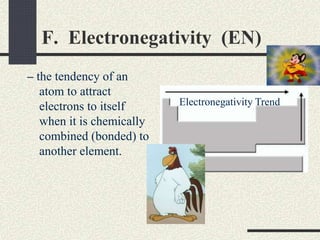 F. Electronegativity (EN)
– the tendency of an
atom to attract
electrons to itself
when it is chemically
combined (bonded) to
another element.
Electronegativity Trend
 