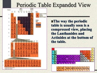 Periodic Table Expanded View
The way the periodic
table is usually seen is a
compressed view, placing
the Lanthanides and
Actinides at the bottom of
the table.
 