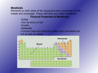 Metalloids
Elements on both sides of the zigzag line have properties of both
metals and nonmetals. These elements are called metalloids.
Physical Properties of Metalloids:
-Solids
-Can be shiny or dull
-Ductile
-Malleable
-Conduct heat and electricity better than nonmetals but
not as well as metals
 