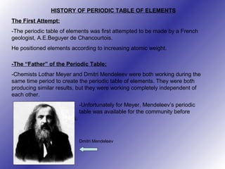 HISTORY OF PERIODIC TABLE OF ELEMENTS
The First Attempt:
-The periodic table of elements was first attempted to be made by a French
geologist, A.E.Beguyer de Chancourtois.
He positioned elements according to increasing atomic weight.
-The “Father” of the Periodic Table:
-Chemists Lothar Meyer and Dmitri Mendeleev were both working during the
same time period to create the periodic table of elements. They were both
producing similar results, but they were working completely independent of
each other.
-Unfortunately for Meyer, Mendeleev’s periodic
table was available for the community before
Meyer’s.
Dmitri Mendeleev
 