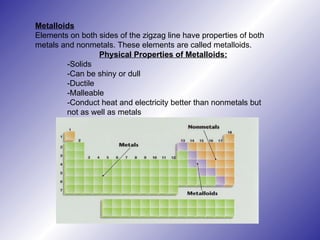 Metalloids Elements on both sides of the zigzag line have properties of both metals and nonmetals. These elements are called metalloids. Physical Properties of Metalloids: -Solids -Can be shiny or dull -Ductile -Malleable -Conduct heat and electricity better than nonmetals but  not as well as metals 