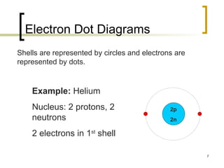 The periodic table | PPT