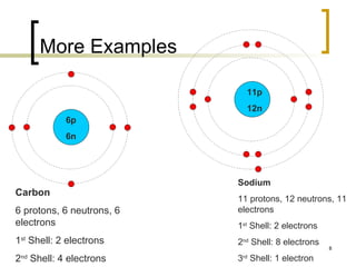 Shell Structure Examples Protons The periodic table | PPT