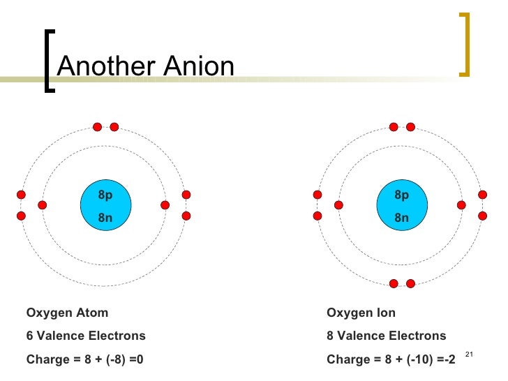 Atomic mass games