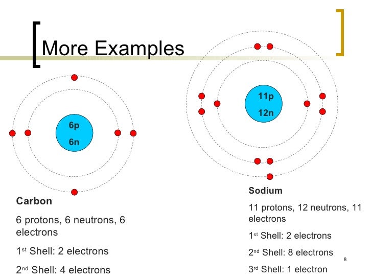 The Periodic Table