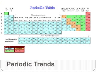 Periodic Trends