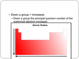 Down a group = increasesDown a group the principal quantum number of the outermost electron increases