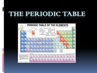 THE PERIODIC TABLE
 