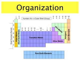 Uyleh System The periodic table | KEY