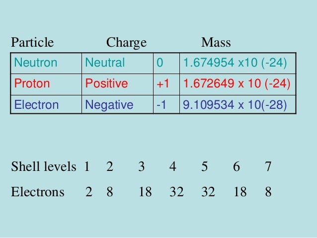 The Periodic Table The Periodic Table