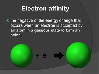 Electron affinity 
 the negative of the energy change that 
occurs when an electron is accepted by 
an atom in a gaseous state to form an 
anion. 
 