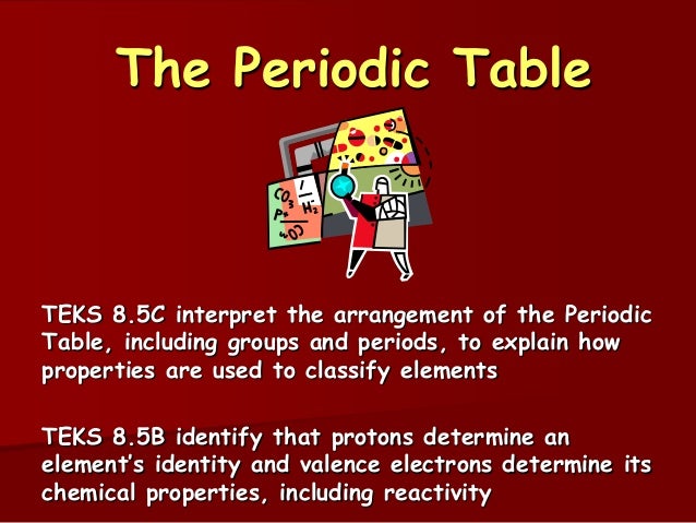 the periodic table teks 85c interpret the arrangement of the periodic table including groups - Periodic Table Arranged By Valence Electrons the periodic table teks 85c interpret the arrangement of the periodic table including groups - Periodic Table Arranged By Valence Electrons