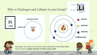 Why is Hydrogen and Lithium in one Group?
Hydrogen and Lithium and all the other elements in the Alkali Metal
Group have a single electron in their outer shell
 