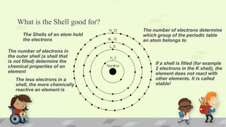 What is the Shell good for?
The Shells of an atom hold
the electrons
The number of electrons determine
which group of the periodic table
an atom belongs to
The number of electrons in
the outer shell (a shell that
is not filled) determine the
chemical properties of an
element
If a shell is filled (for example
2 electrons in the K shell), the
element does not react with
other elements. It is called
stable!
The less electrons in a
shell, the more chemically
reactive an element is
 