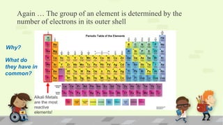 Again … The group of an element is determined by the
number of electrons in its outer shell
Alkali Metals
are the most
reactive
elements!
Why?
What do
they have in
common?
 