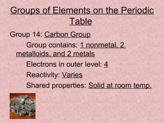 Groups of Elements on the Periodic
Table
Group 14: Carbon Group
Group contains: 1 nonmetal, 2
metalloids, and 2 metals
Electrons in outer level: 4
Reactivity: Varies
Shared properties: Solid at room temp.
 