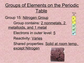 Groups of Elements on the Periodic
Table
Group 15: Nitrogen Group
Group contains: 2 nonmetals, 2
metalloids, and 1 metal
Electrons in outer level: 5
Reactivity: Varies
Shared properties: Solid at room temp.
except Nitrogen
 