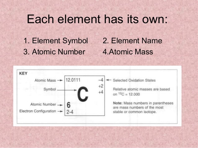 periodic table atomic mass in parentheses image collections periodic table atomic mass in parentheses image collections - Periodic Table Atomic Mass In Parentheses periodic table atomic mass in parentheses image collections periodic table atomic mass in parentheses image collections - Periodic Table Atomic Mass In Parentheses