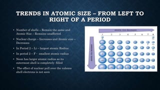 The periodic table for grade 9 & 10 | PPTX