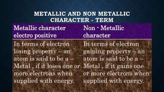 METALLIC AND NON METALLIC
CHARACTER - TERM
Metallic character
electro positive
Non - Metallic
character
In terms of electron
losing property – an
atom is said to be a –
Metal , if it loses one or
more electrons when
supplied with energy.
In terms of electron
gaining property – an
atom is said to be a –
Metal , if it gains one
or more electrons when
supplied with energy.
 