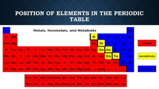 POSITION OF ELEMENTS IN THE PERIODIC
TABLE
 
