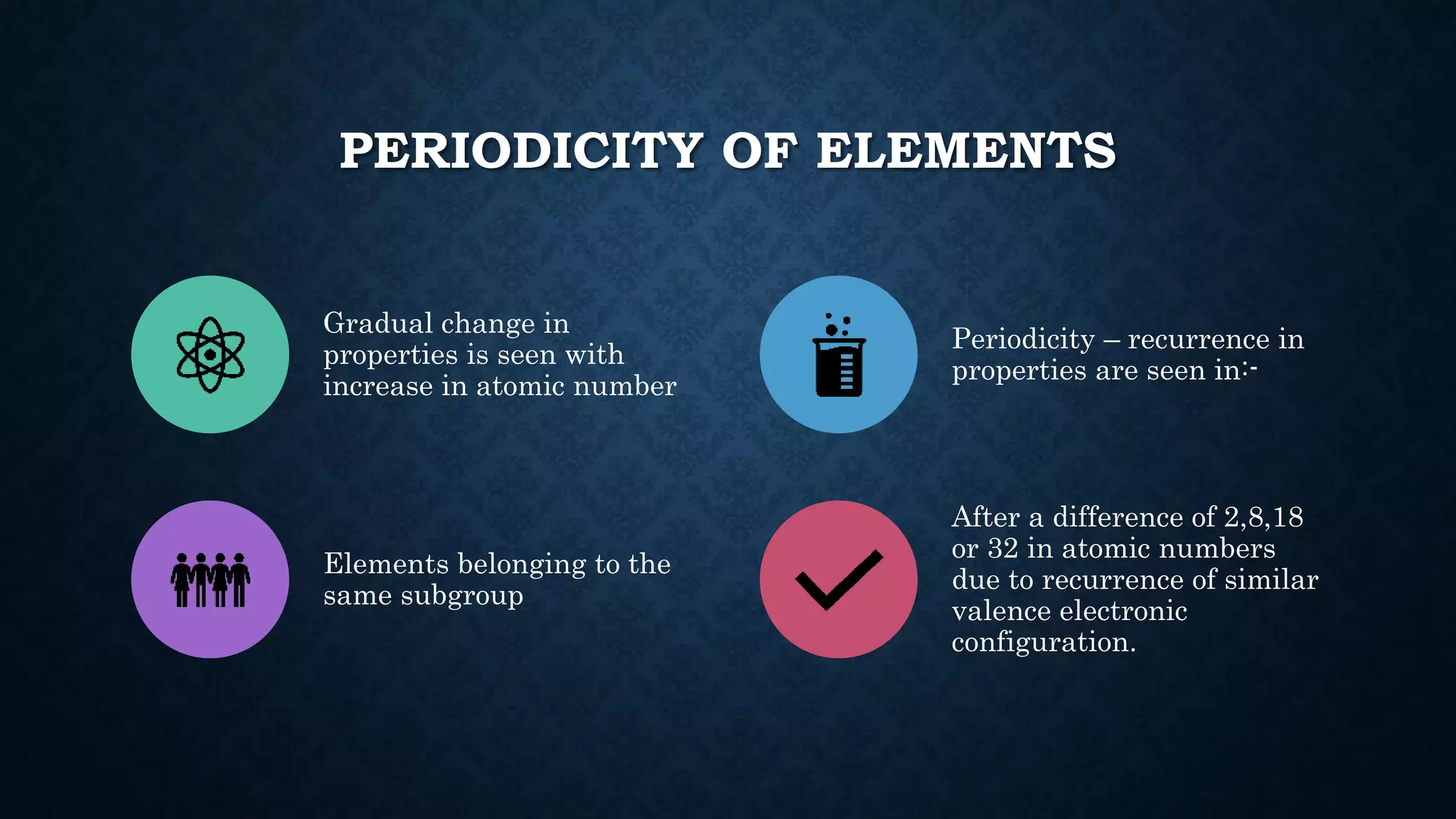 The periodic table class 10