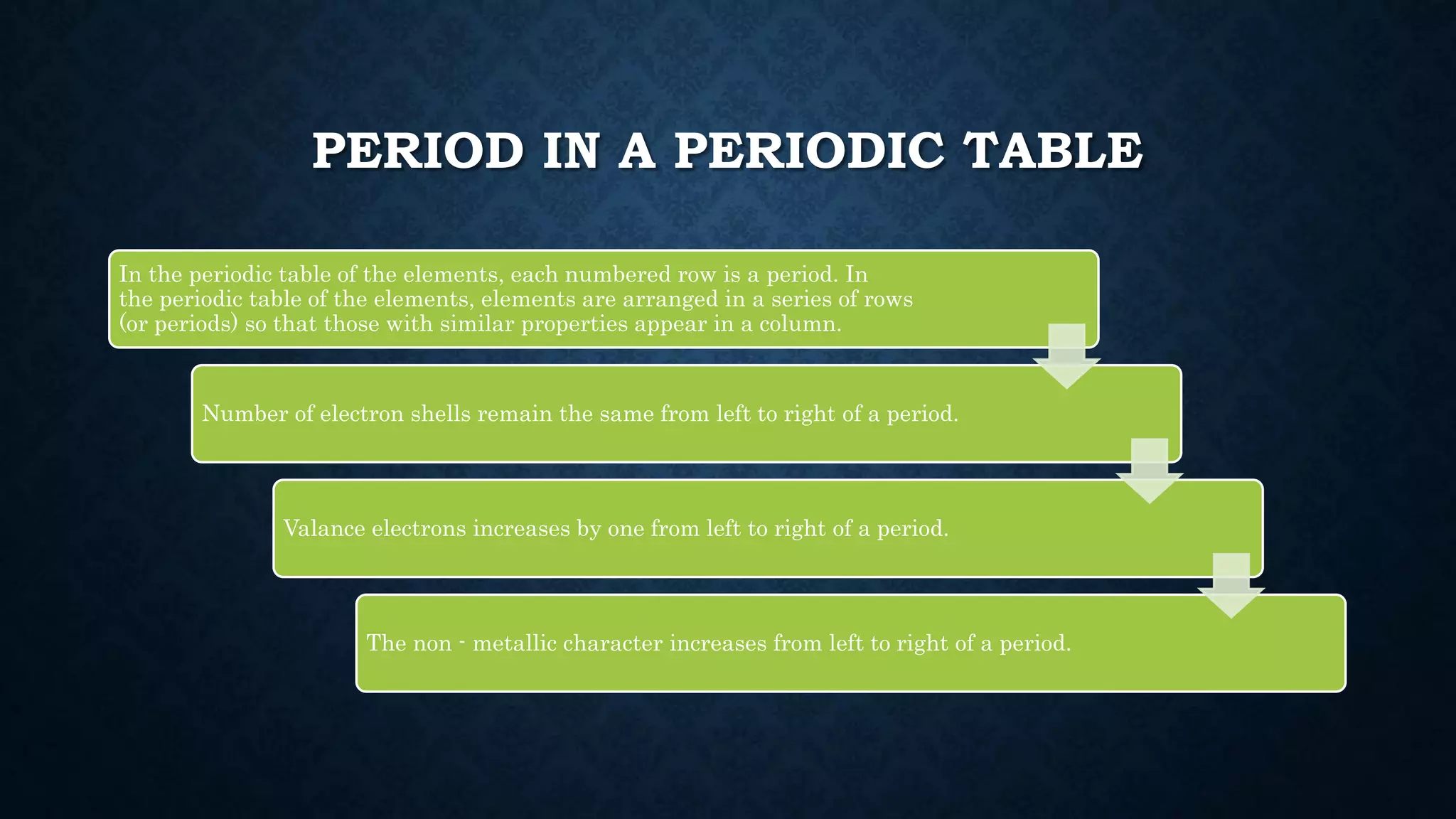 The periodic table class 10