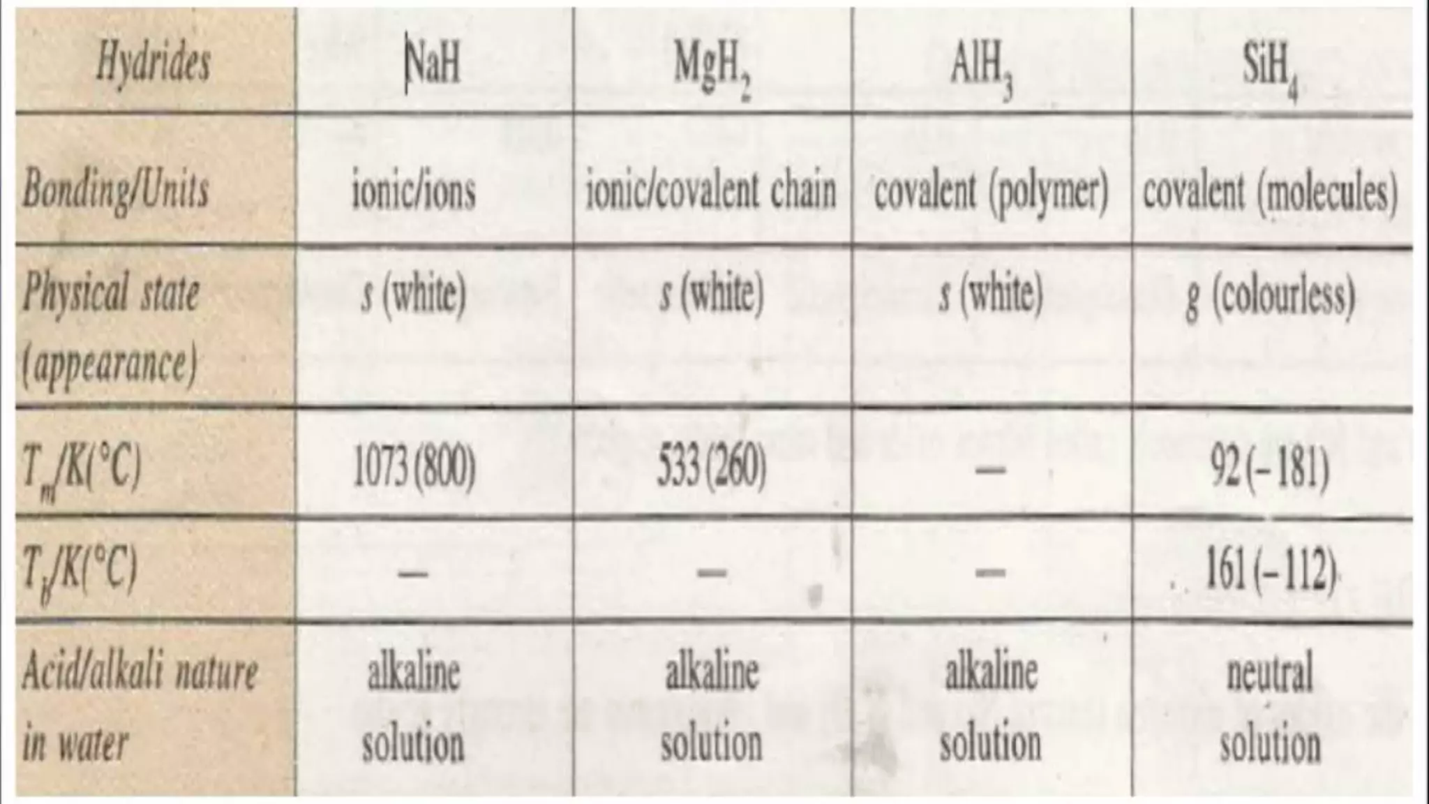 The periodic table class 10