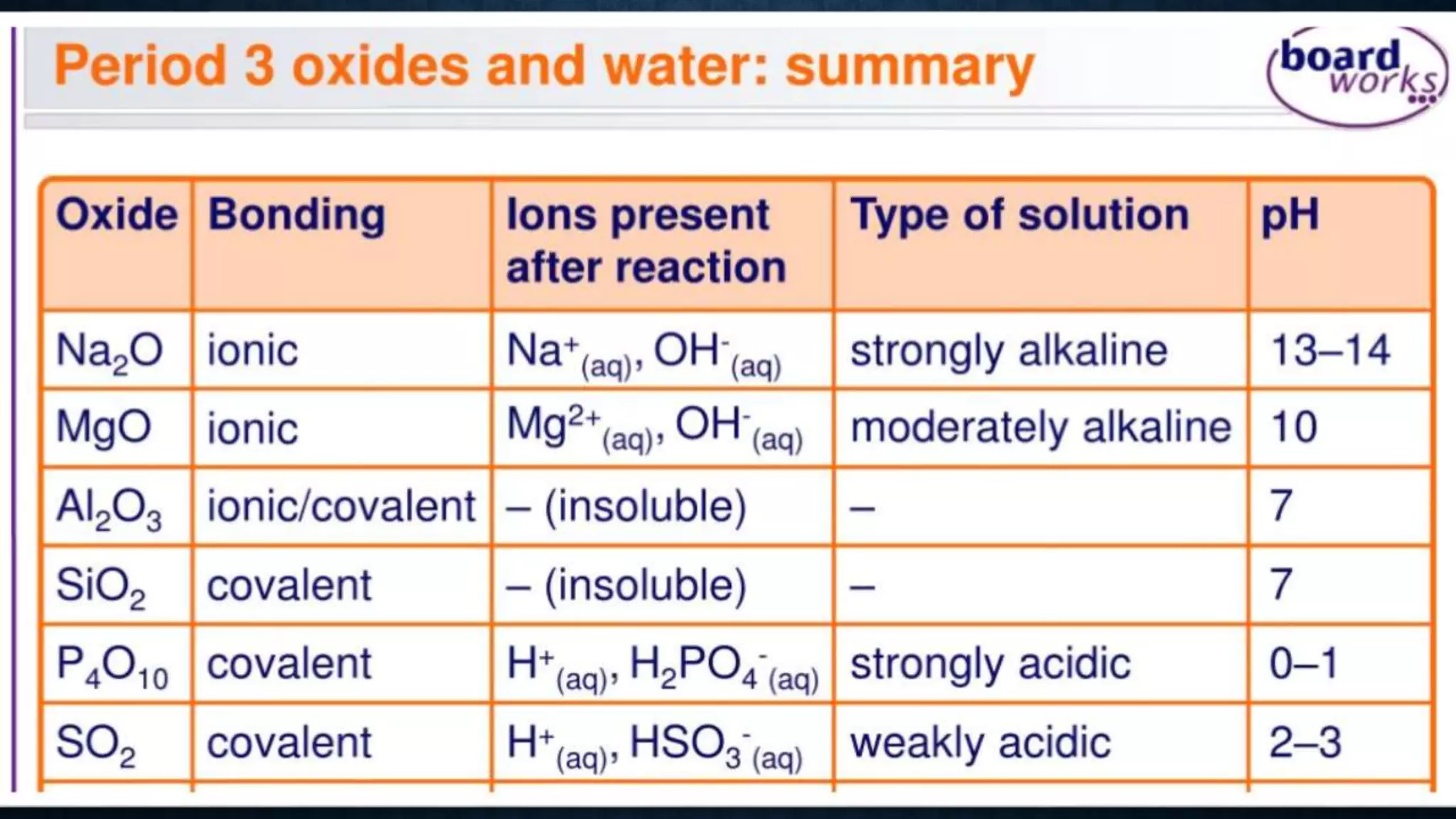 The periodic table class 10