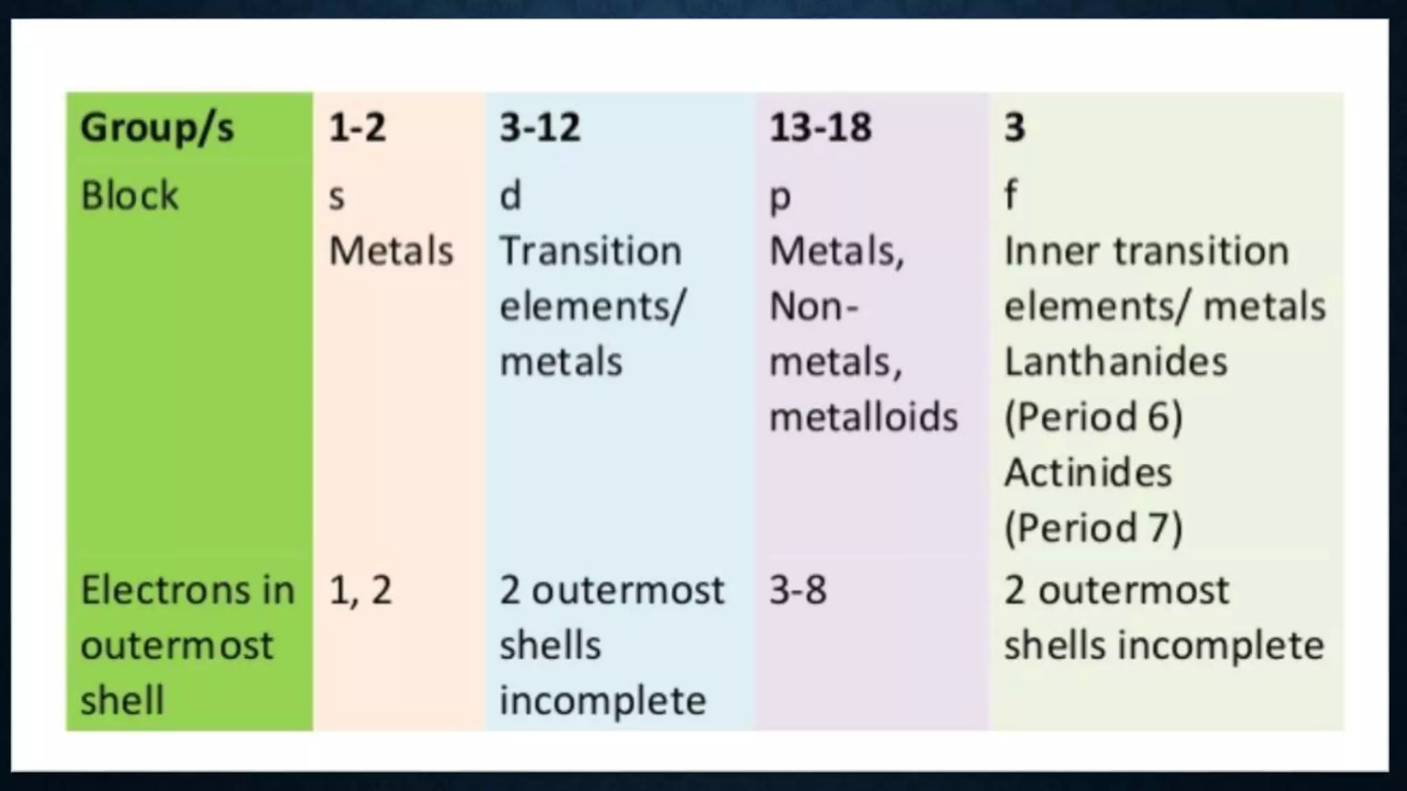 The periodic table class 10