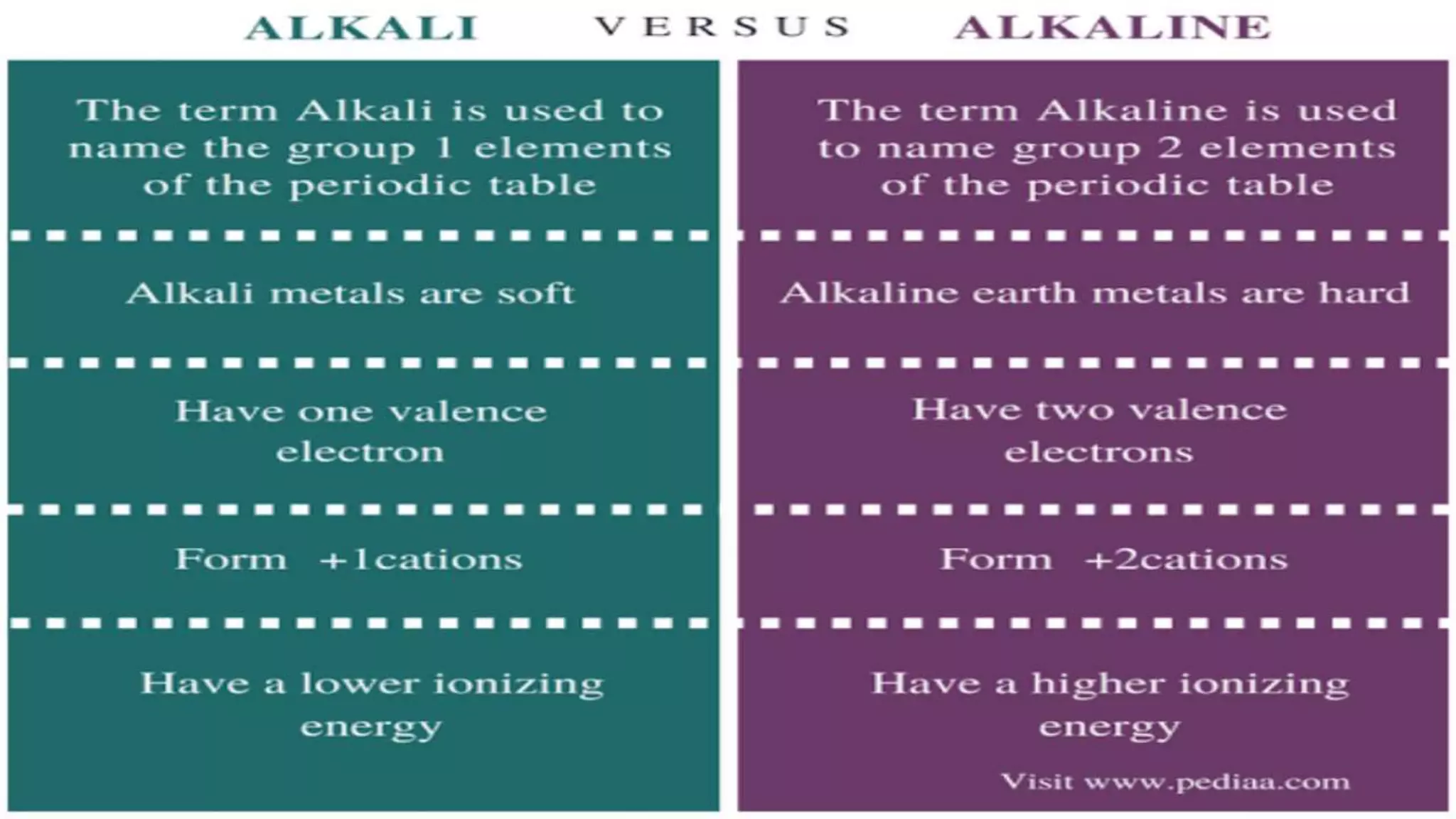 The periodic table class 10