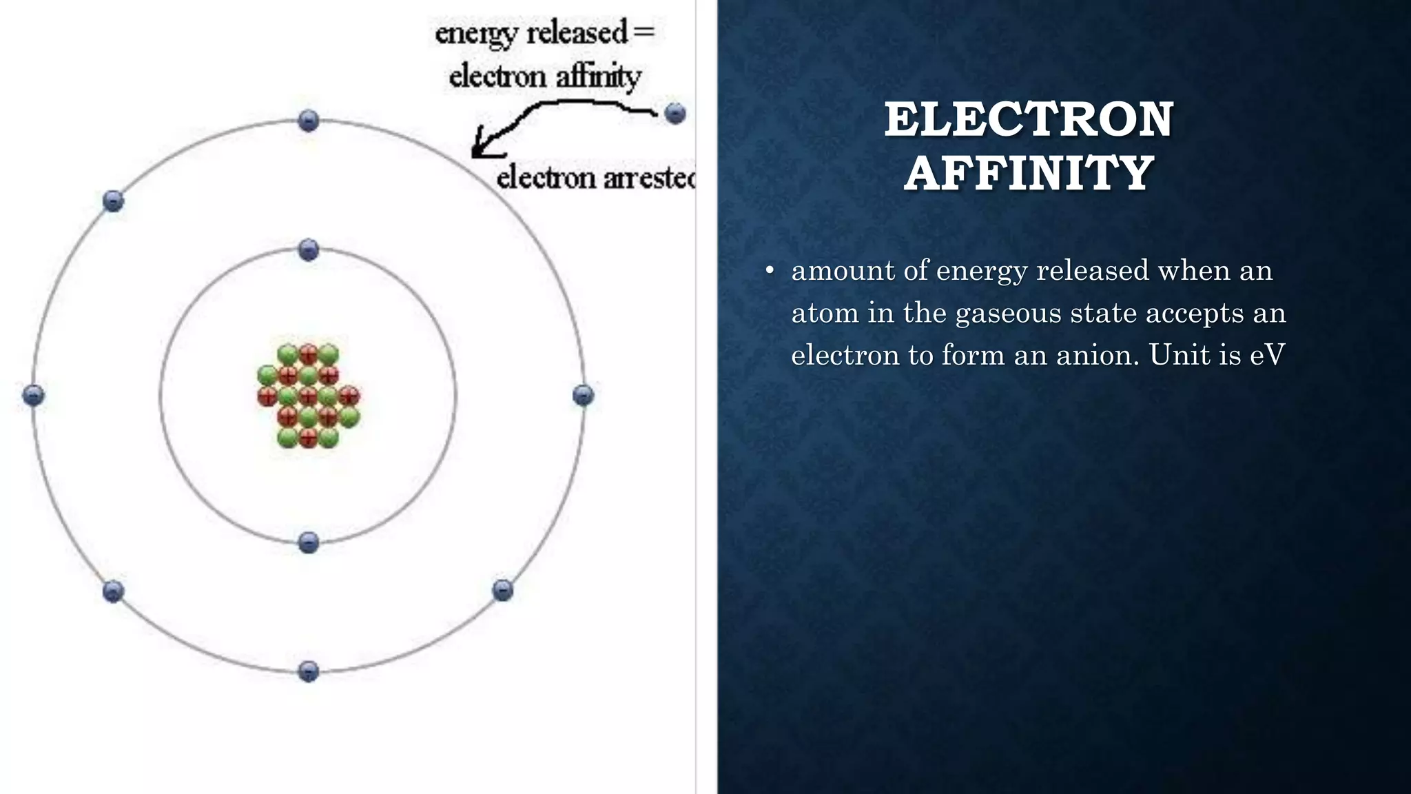 The periodic table class 10