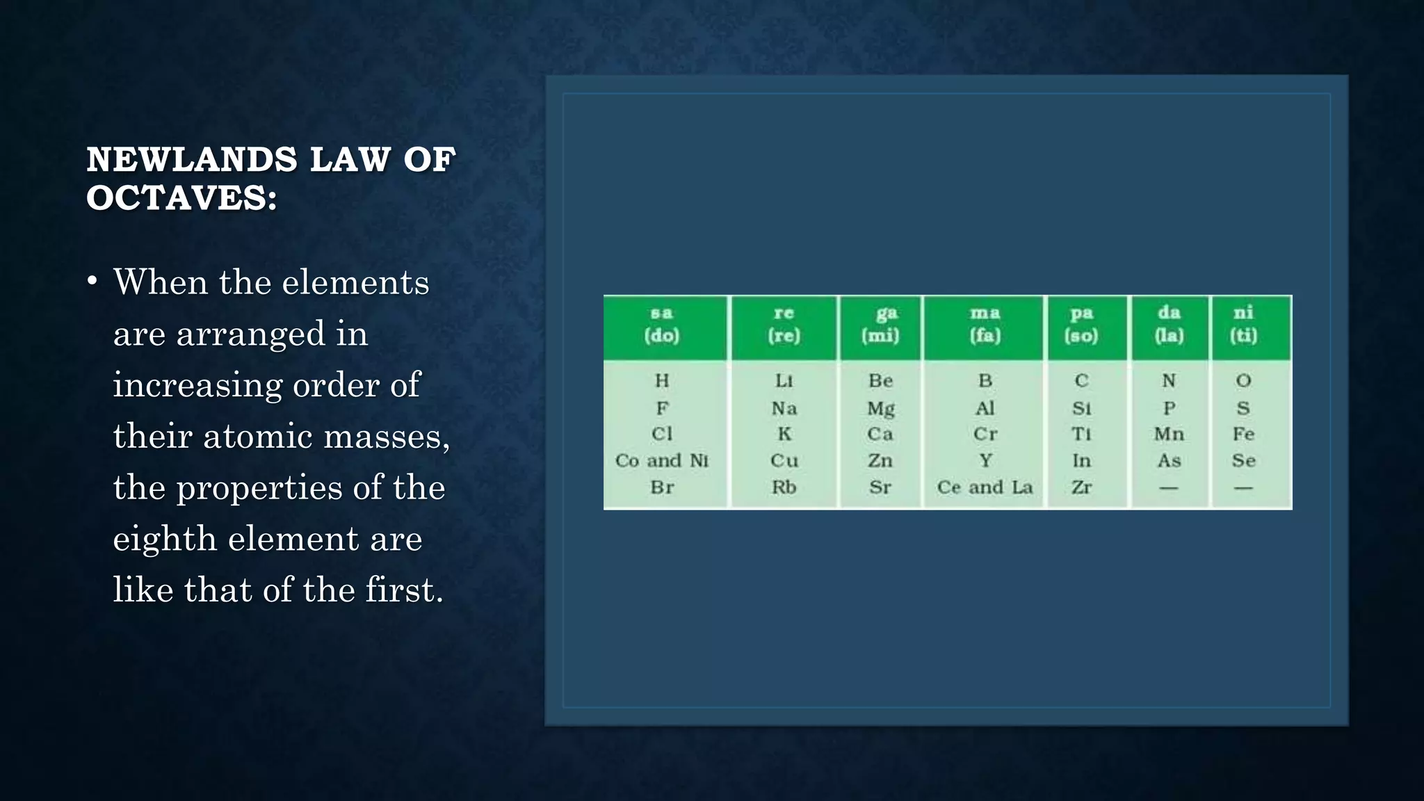 The periodic table class 10