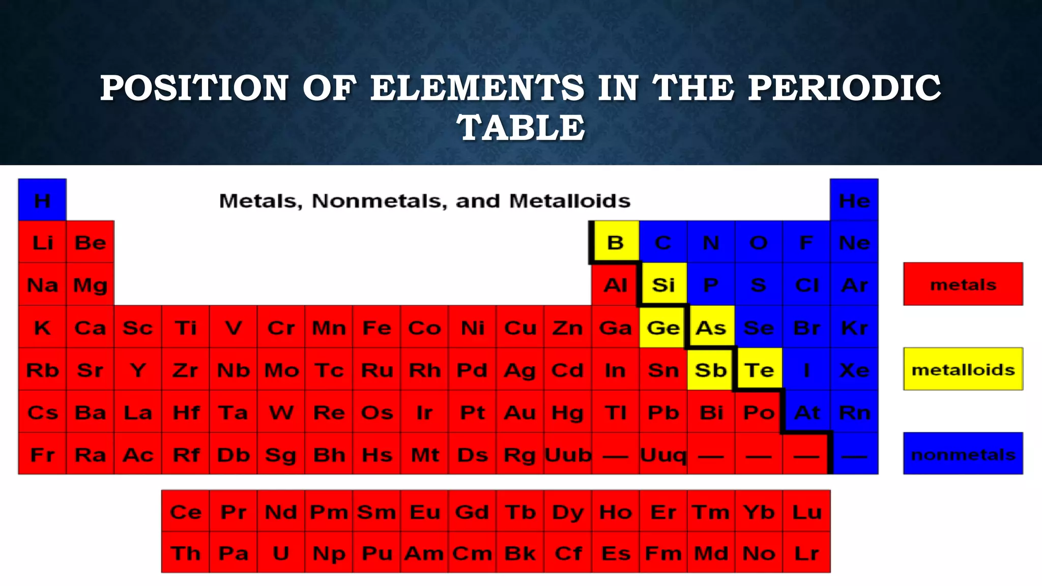 The periodic table class 10