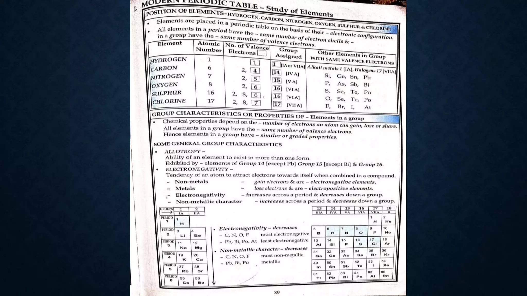 The periodic table class 10