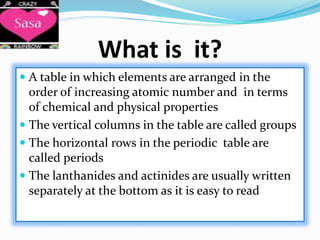 What is it?
 A table in which elements are arranged in the
order of increasing atomic number and in terms
of chemical and physical properties
 The vertical columns in the table are called groups
 The horizontal rows in the periodic table are
called periods
 The lanthanides and actinides are usually written
separately at the bottom as it is easy to read
 