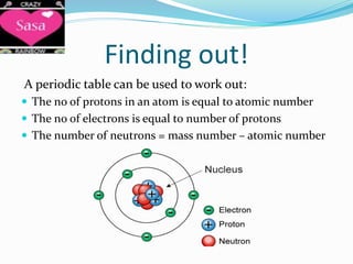 Finding out!
A periodic table can be used to work out:
 The no of protons in an atom is equal to atomic number
 The no of electrons is equal to number of protons
 The number of neutrons = mass number – atomic number
 