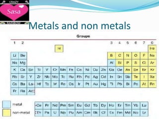 Metals and non metals
 