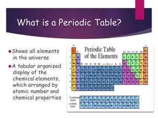 What is a Periodic Table?
Shows all elements
in the universe
A tabular organized
display of the
chemical elements,
which arranged by
atomic number and
chemical properties
 